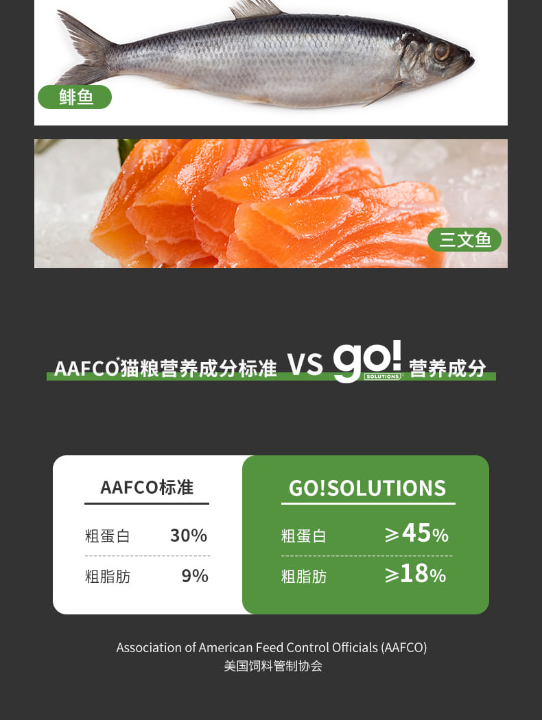 Go!-Solutions多肉系列无谷含三文鱼+淡水鳟鱼配方猫粮_04