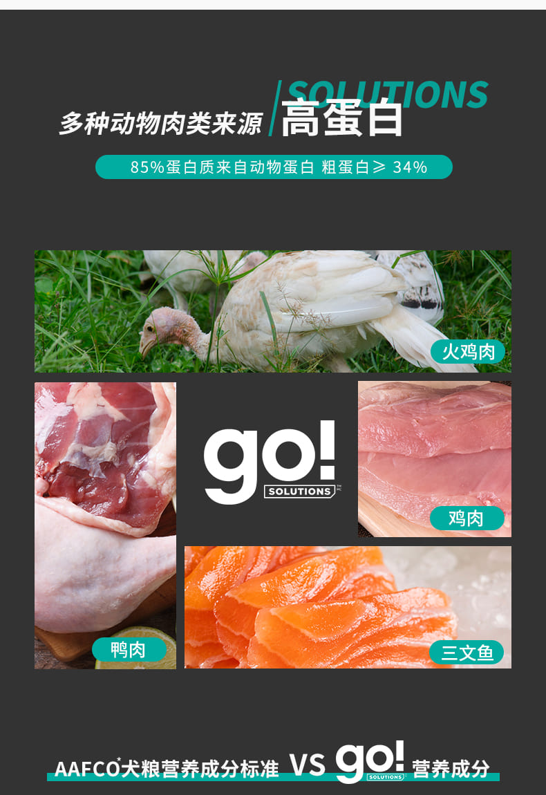 多肉系列-无谷含鸡肉火鸡肉+鸭肉配方成犬粮_03
