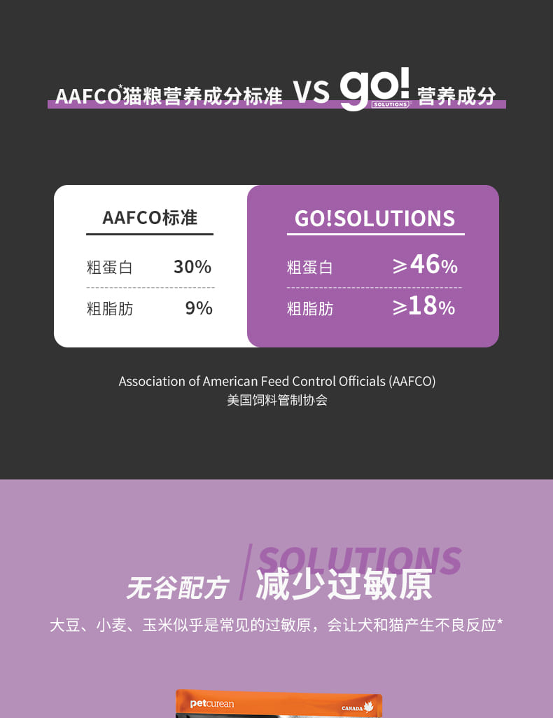 Go!-Solutions多肉系列无谷含鸡肉火鸡肉+鸭肉配方猫粮_04